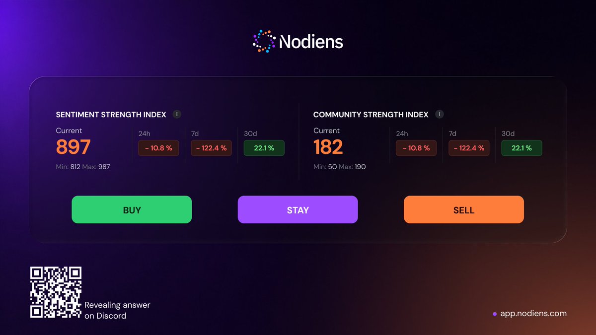 nodiens's tweet photo. Nodiens Indices are a feature you won't find anywhere else.

They show you what the market is feeling and how strongly it believes it, all in one glance.

Looking at the NSS and NCS Indices below, what will you do on your next trade? https://t.co/SEEMki4Fgr