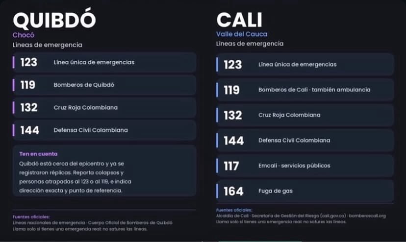 moonypuunk's tweet photo. A todos mis mutis colombianos, muchisíma fuerza!! En bgta se sintió muy feo, pero en lugares como el Chocó, Manizales, Cali, Pereira, el daño es mucho más grave. Aquí dejo algunas lineas de emergencia, recuerden preguntar por sus conocidos y donar si lo tienen posible ❤️🇨🇴 https://t.co/eLNWuf31qu