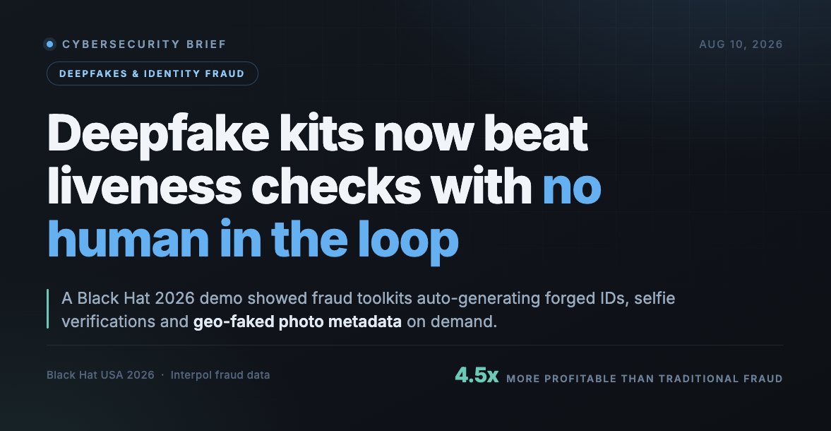 netarxllc's tweet photo. 4/
Interpol: fraud campaigns up 54% since 2024, $1.1B lost across 1,500+ transnational cases, AI-enhanced fraud 4.5x more profitable.

If your identity check is "did a face move on camera," you're testing for something attackers automated already.

#Cybersecurity #Deepfakes https://t.co/t5b6zfpI9S