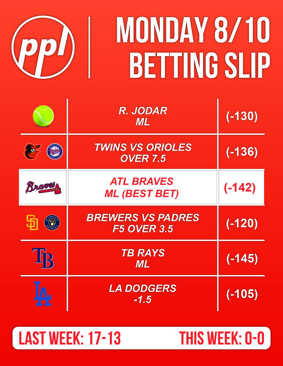 PicksPlaysLays's tweet photo. 8/10 FULL BET SLIP 🔌

Happy Monday everyone. Hope everyone had a great weekend and made some money. Let's continue our streak into this week.

Not many plus money plays today but we still found great value on the board.    

Good luck to all who tail!          

#Gambling𝕏 https://t.co/ySnUzpRizh