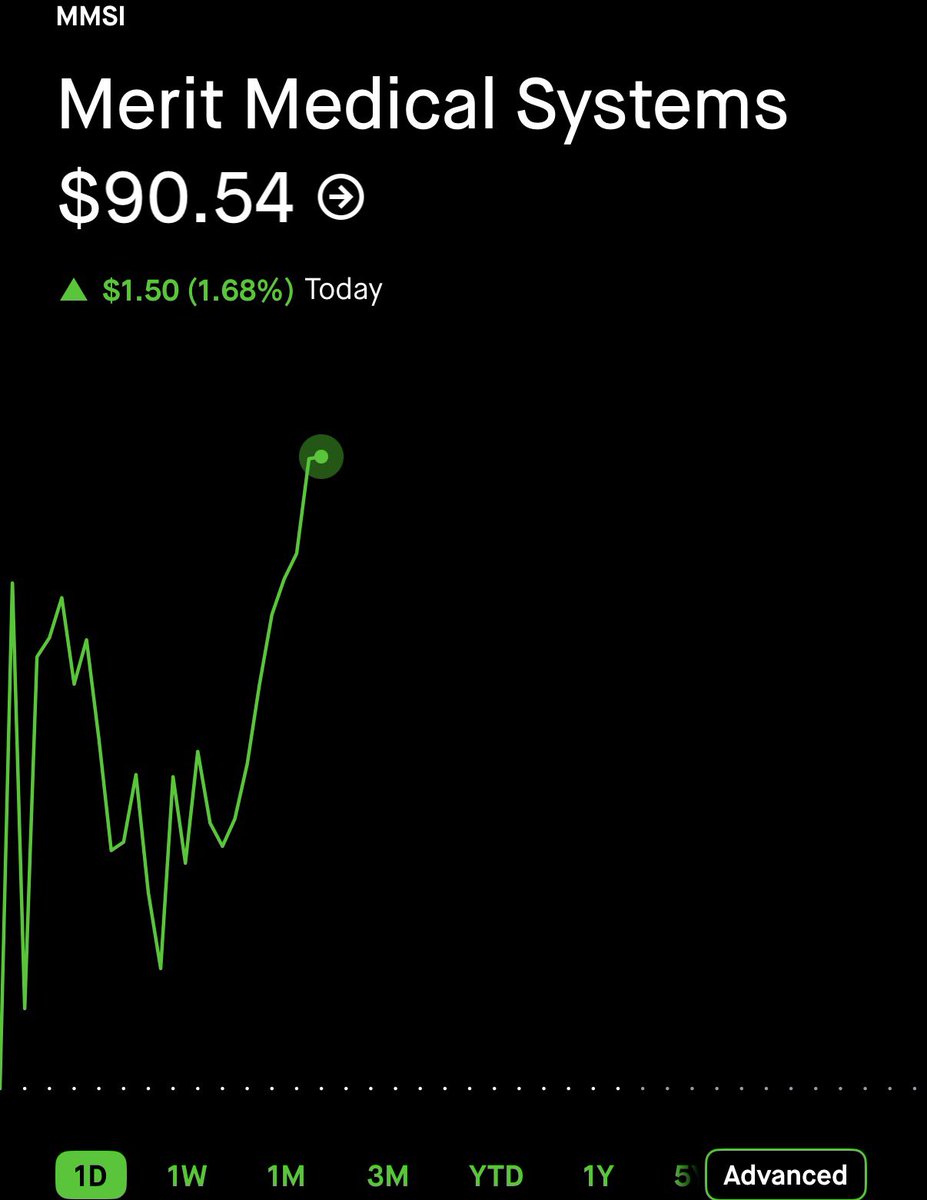 StockOptions888's tweet photo. $MMSI UP 600%+ AT 6.70 🤯

WE DID IT AGAIN https://t.co/hewvl06NQT