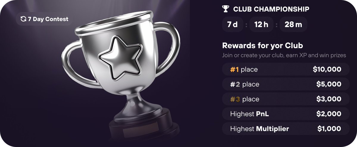 crshmarket's tweet photo. Introducing the CRSH Clubs Trading Contest 🏆

The contest runs Aug 11–18, with $20K in total rewards.

Create a club with up to 50 members. Clubs must reach $10K in trading volume to qualify.

🥇 $10K 🥈 $6K 🥉 $3K
🏆 $1K bonus for the top PnL trader

Want to create a club but don’t have enough volume? DM @mohit_9_9!
