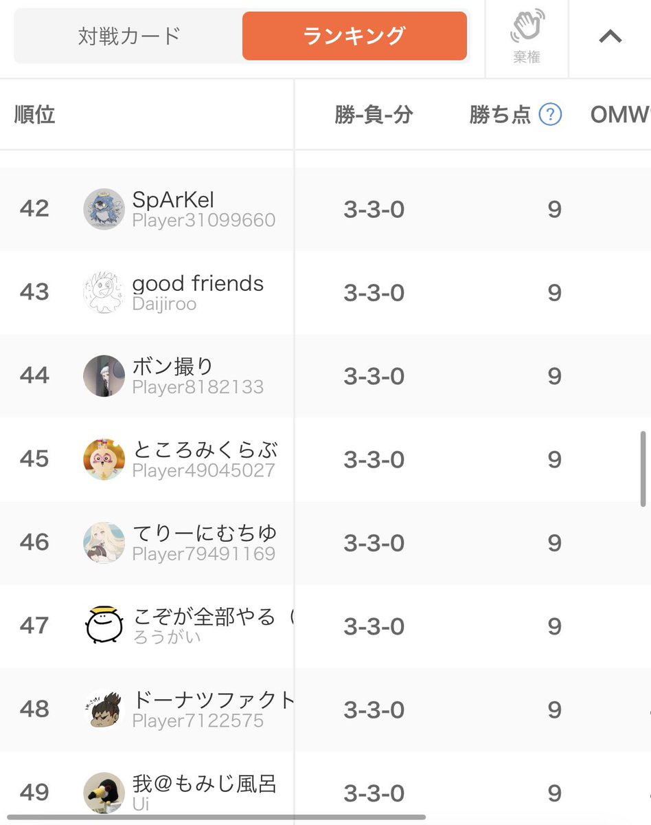 ayp_397's tweet photo. げんちゃんまんカップ45位でしたー！楽しんでやれたから明日の5onも頑張るぞ〜😁🫰 https://t.co/nSyQiVkTnl