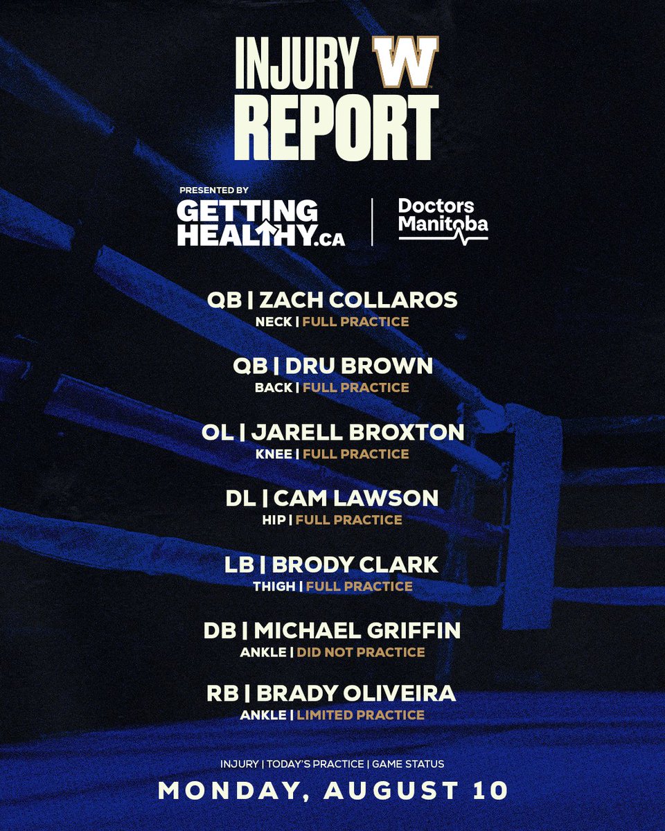 Wpg_BlueBombers's tweet photo. Injury Report: August 10, 2026
#ForTheW | @DoctorsManitoba https://t.co/ipvQHqni3D