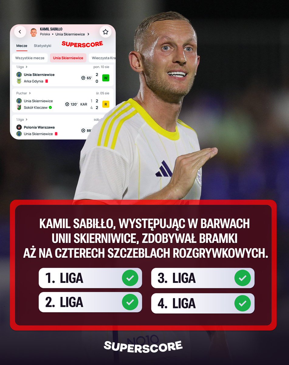 superscorepl's tweet photo. Kamil Sabiłło wie, jak to robić 🔝 

#PierwszaLigaStylŻycia #UNIARK https://t.co/MfdZI38S8b