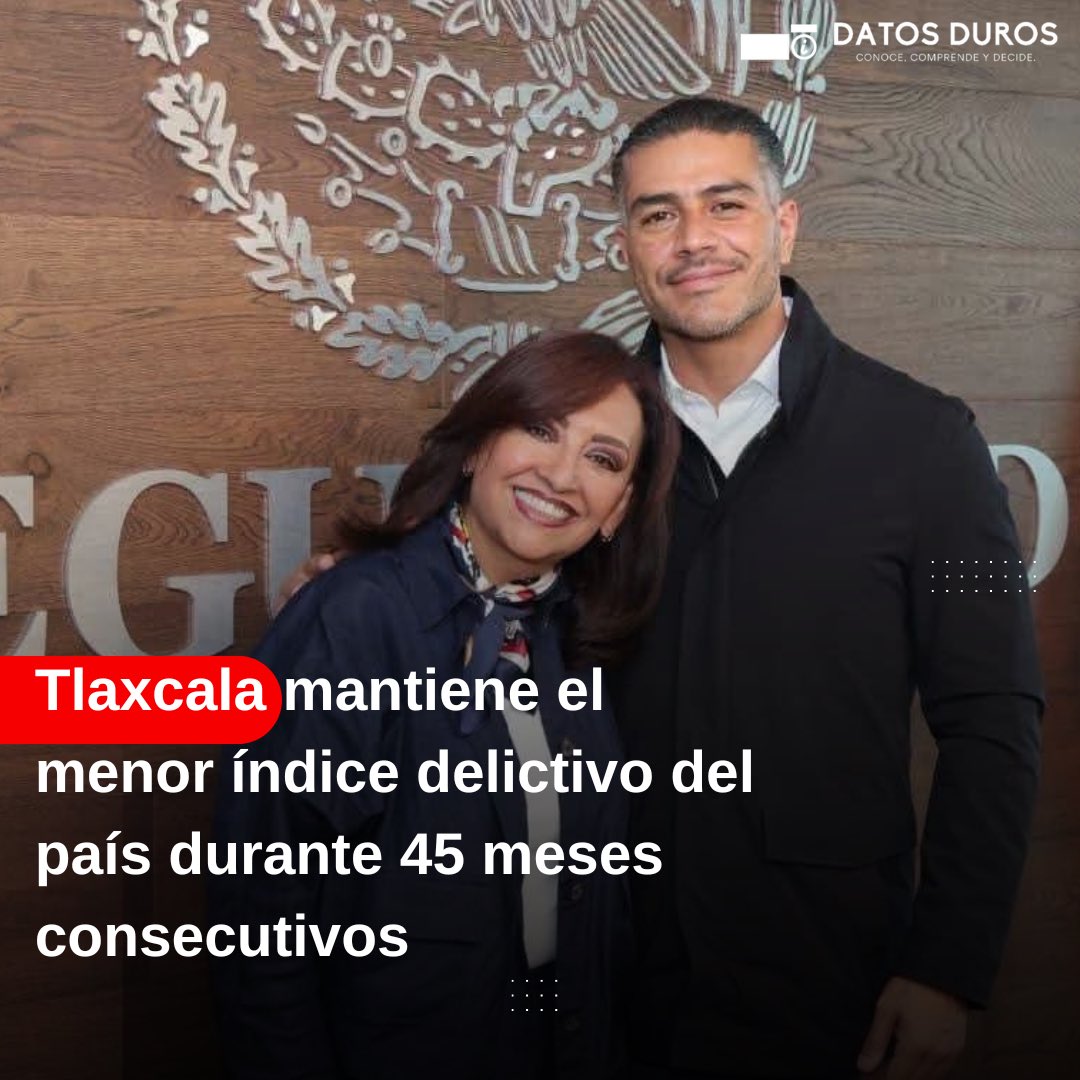 DatosDuros_'s tweet photo. #Tlaxcala | 🚓🚨📉Tlaxcala mantiene el menor índice delictivo del país durante 45 meses consecutivos: Lorena Cuéllar

La gobernadora de Tlaxcala, Lorena Cuéllar Cisneros, sostuvo una reunión de trabajo con el secretario de Seguridad y Protección Ciudadana, Omar García Harfuch, para compartir los resultados alcanzados en la entidad como parte de la estrategia nacional de seguridad impulsada por la presidenta de México, Claudia Sheinbaum Pardo.