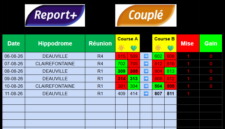 stansoso24's tweet photo. 11/08 - R1 - Deauville https://t.co/i2BO2K3CEl