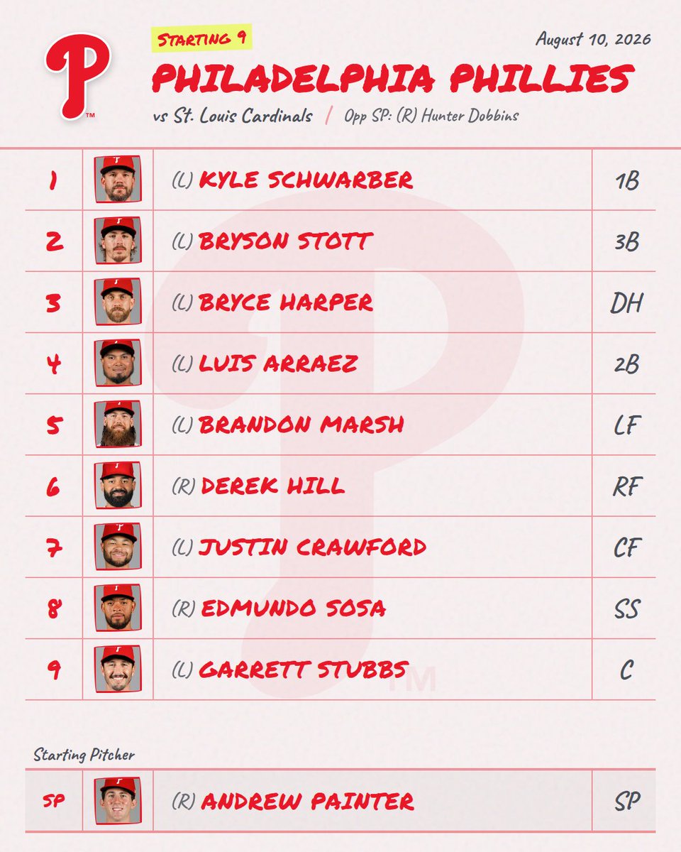 DailyMLBLineups's tweet photo. 8/10 ⚾ Phillies Lineup is Out!
Provided by mlbstartingnine (@DailyMLBLineups for link)

📊 Live Line: Phillies -116 • O/U 9.0

#Phillies #PhilliesLineup #MLB https://t.co/bQU3QtvhDh