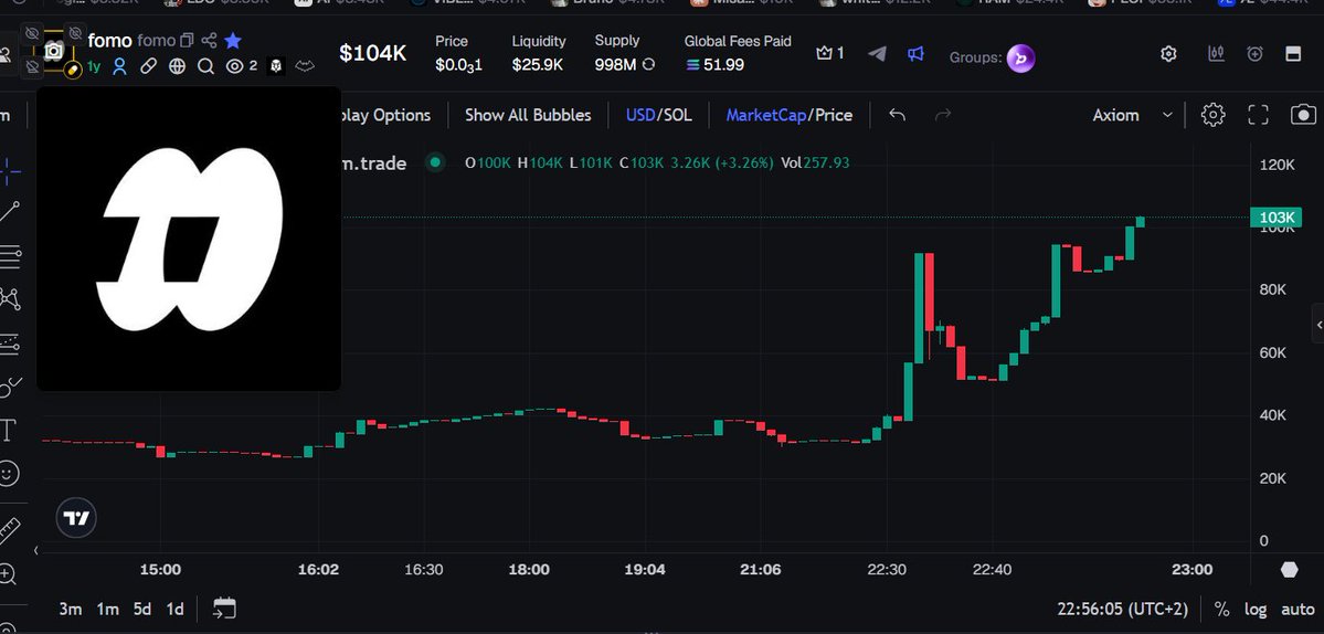 orcb's tweet photo. ey trenchers.

This is the only $fomo token launched by @fomo team 1 year ago when they were starting.

Orcb team set an alarm with target 1M marketcap.

You can set your alarms on https://t.co/JaIRPMu9YT

Check proofs using @frontrunpro extension https://t.co/eGI4YH93HK