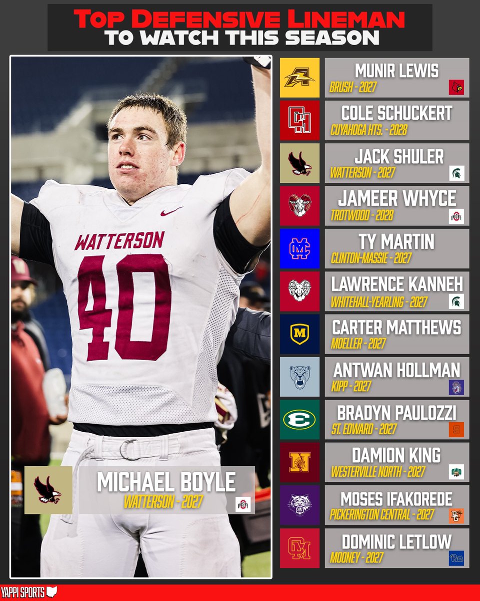 YappiFootball's tweet photo. Ohio: Top Offensive Linemen To Watch 2026 https://t.co/pDCC9PfCpu