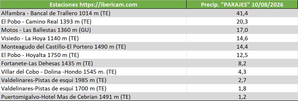 ibericam tweet picture