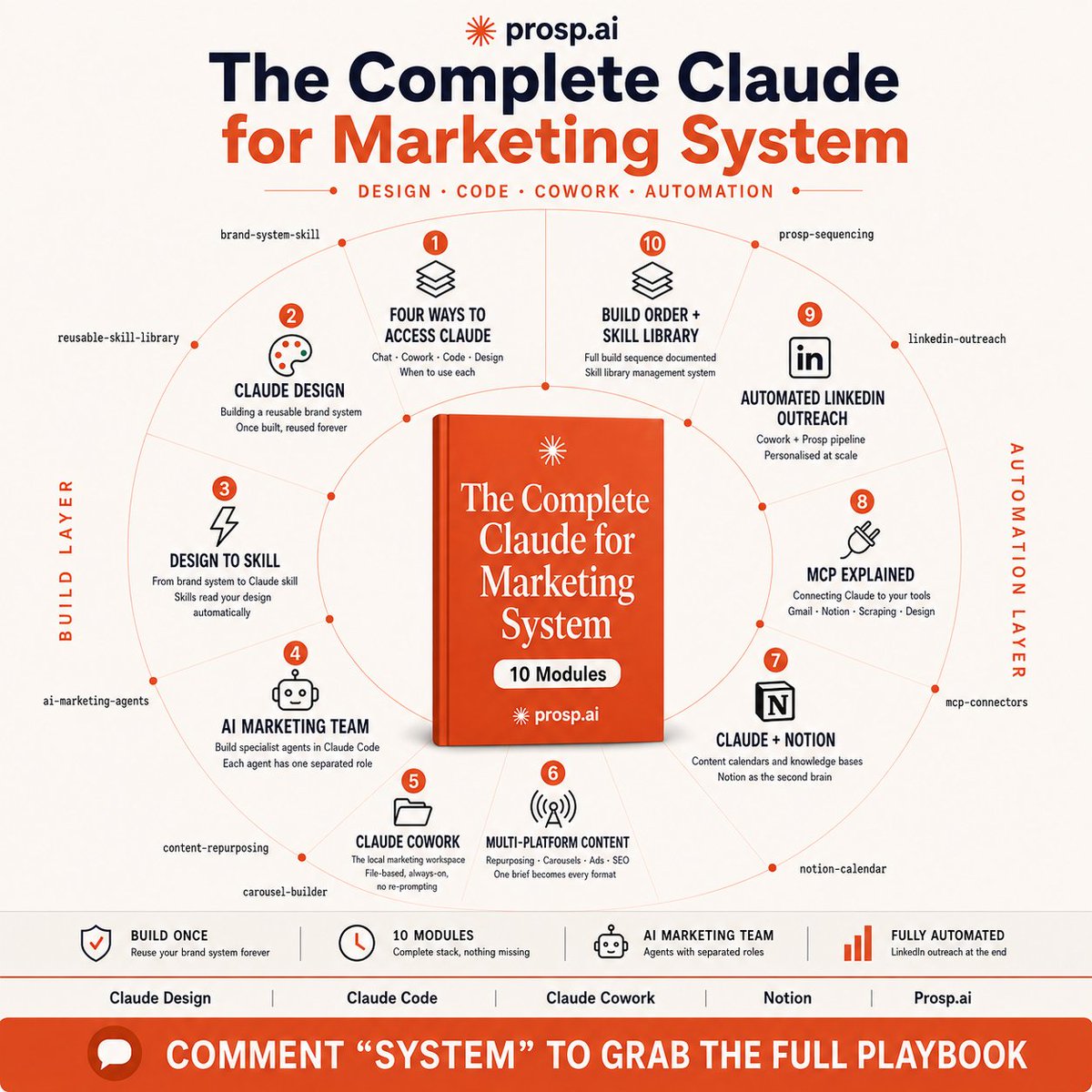 jack_9947's tweet photo. Claude is a money-making machine for marketing if you know how to use it. Here's the ultimate guide in English.

Design, Code, Cowork, automation... it has everything.

FREE for 24 hours only! To get it:

1. Like &amp; Bookmark
2. Comment "SYSTEM"
3. Follow me to receive a DM https://t.co/3UlD2ObqAB