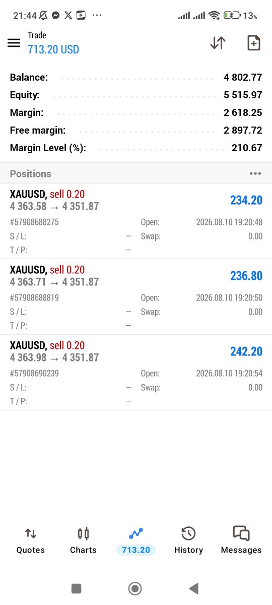 RaheelK45's tweet photo. #XAUUSD
$XAUUSD
All targets achieved 
100+pips profit done ✅ https://t.co/W49sqYKbDS