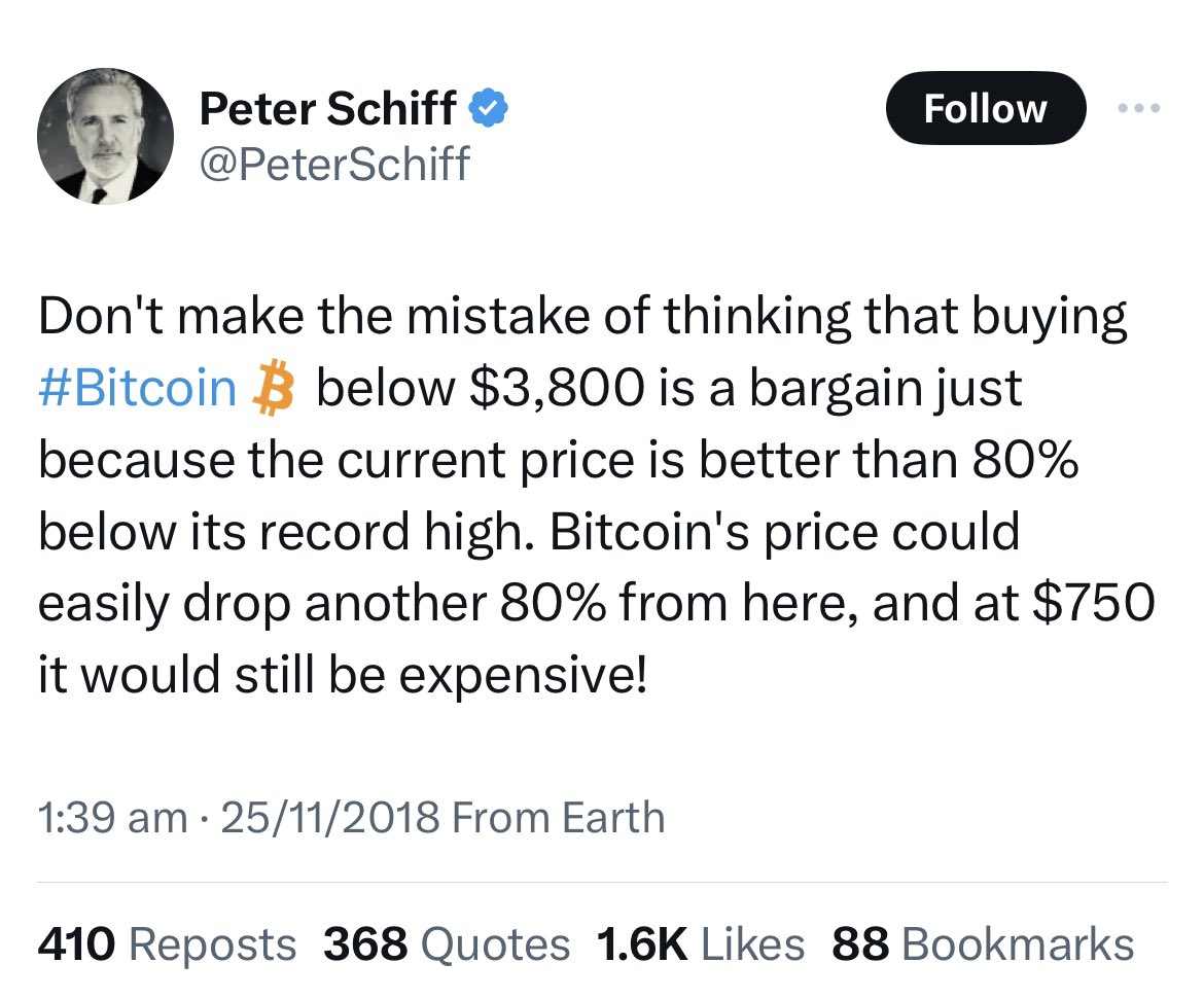 randgroup's tweet photo. @WatcherGuru @PeterSchiff Please just remind Peter https://t.co/XUvUX5t5AZ