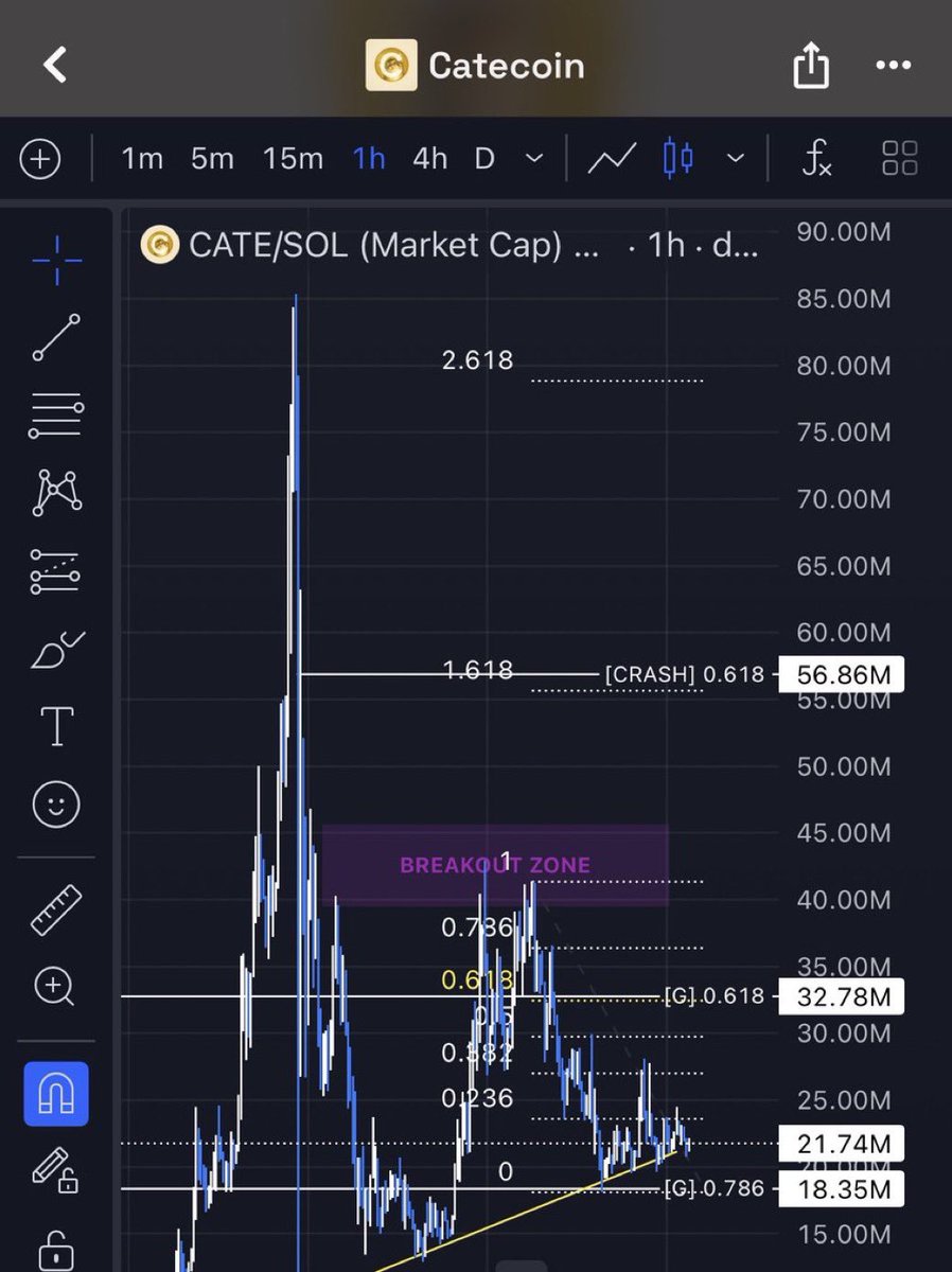 Faisac67's tweet photo. 70,000+ $CATE holders later…

The Cate Army is no longer a small group.

We’re a community.

🐈💛

billion.dollar.cate 🐈
$CATE
@DopamineFeenFr https://t.co/2PsQn0d9qz