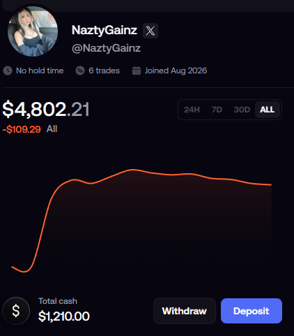 NaztyGainz's tweet photo. 5k to 5mill on fomo

https://t.co/6UvodFWKOm https://t.co/dqin9wJ5ui