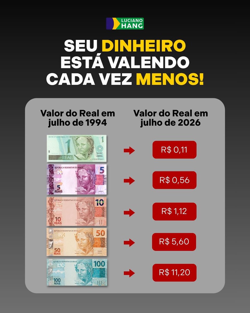 LucianoHangBr's tweet photo. Essa comparação mostra uma coisa que todo brasileiro sente no bolso: com o passar dos anos, a inflação vai tirando o poder de compra do nosso dinheiro. https://t.co/h89V0C5zyu