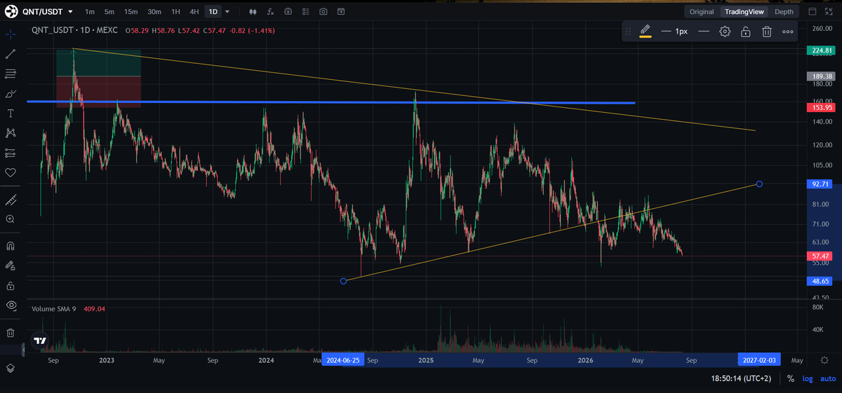 BabyLadyDogy's tweet photo. $qnt puking. I don't like https://t.co/sm9fv6lIUR