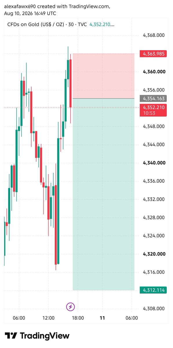 TheAlexaTRADERS's tweet photo. I am Going To Sell The Gold #XAUUSD 

Let's Go SELL 🔥🔥🔥 https://t.co/a9ph6e96yT