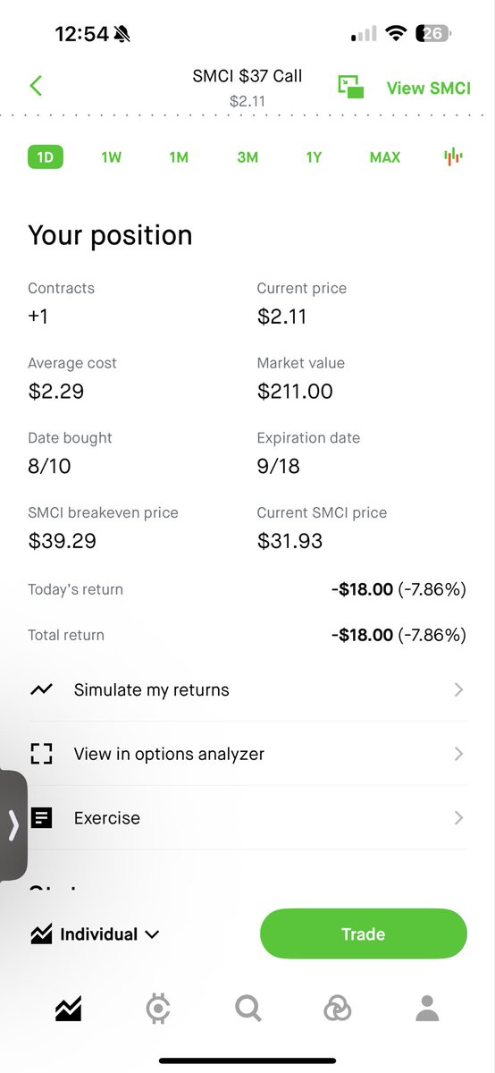JT_MoneyMoves's tweet photo. $SMCI is one of my setups this week. Targeting a bounce to $50 post-earnings tomorrow. https://t.co/VW7W8JKaJf