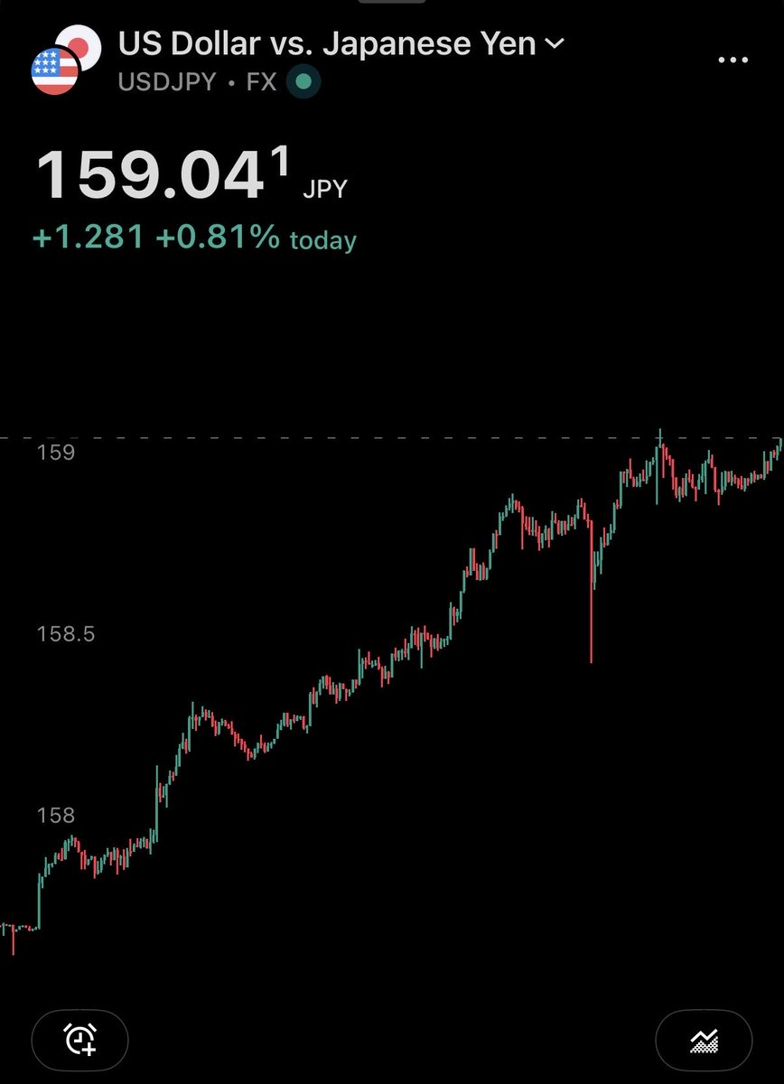 peruvian_bull's tweet photo. USDJPY now back to 159

Run from it, hide from it, destiny arrives all the same https://t.co/rmryzuB0pg