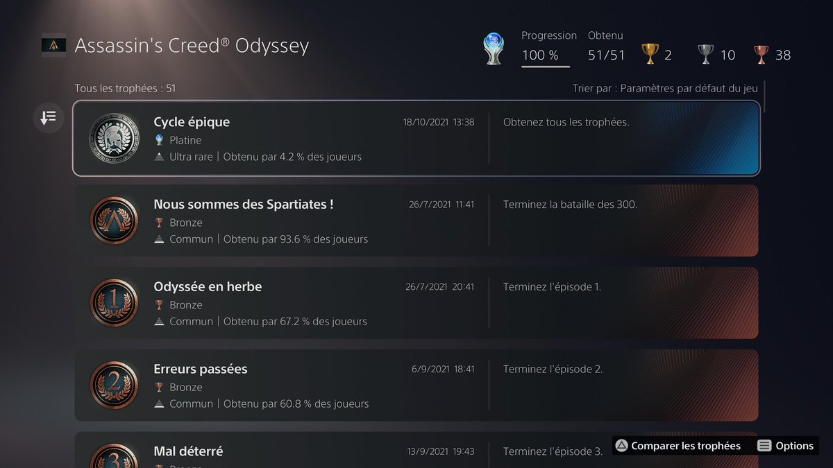 Melvin_IVR's tweet photo. 🏆 Platine 14
🎮 Assassin’s Creed Odyssey
✅ 100% Terminé
⭐️ Difficulté : 4/10
⏳ Durée : 75h / 120h avec DLC https://t.co/Dd42KouhLH