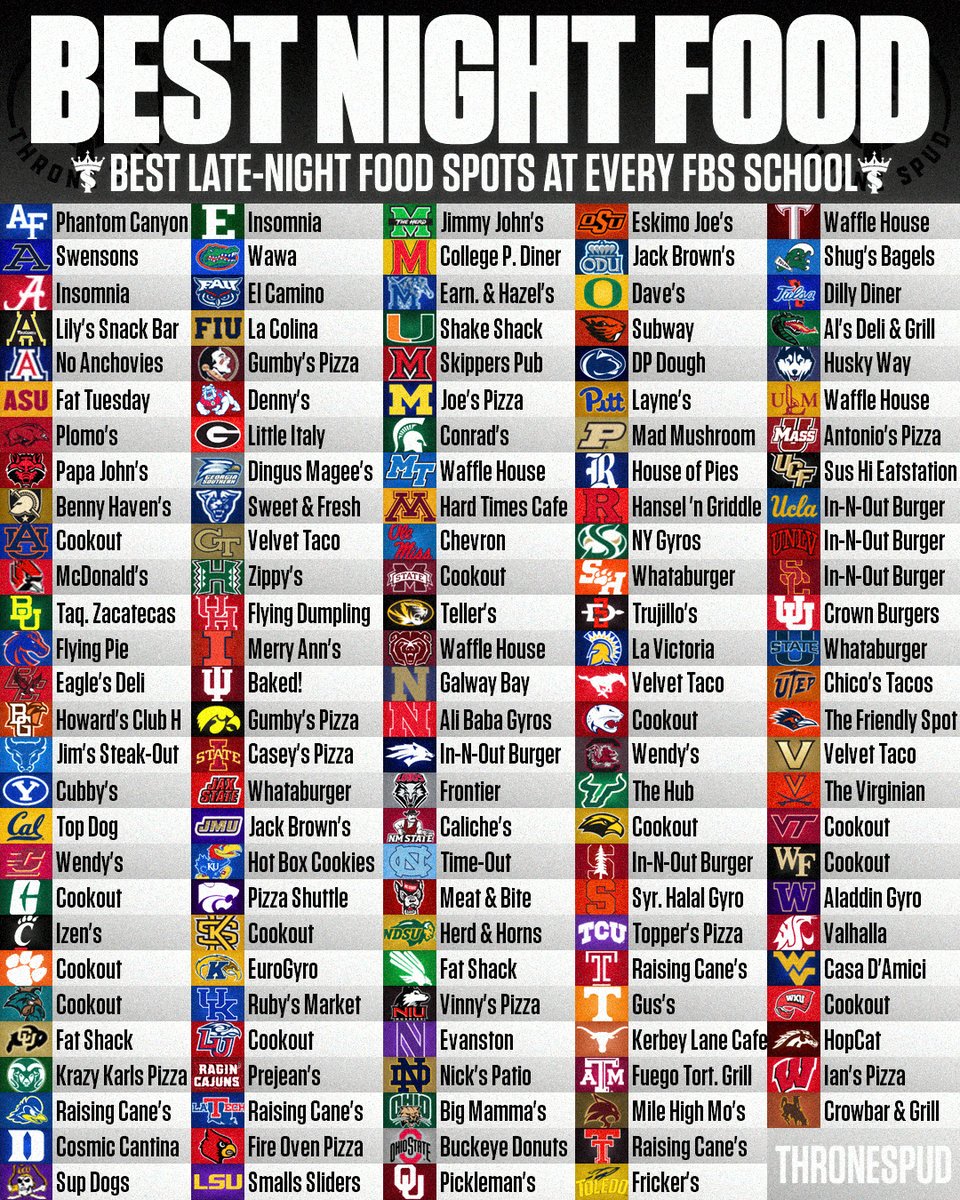 ThroneSpud's tweet photo. The Best Late Night Food Spots At Each FBS School🌙

Nothin' hits like stuffing your face after a night out, and these places are there for the students🍔🍕

What places got snubbed?👇 https://t.co/07Wwoka3fL