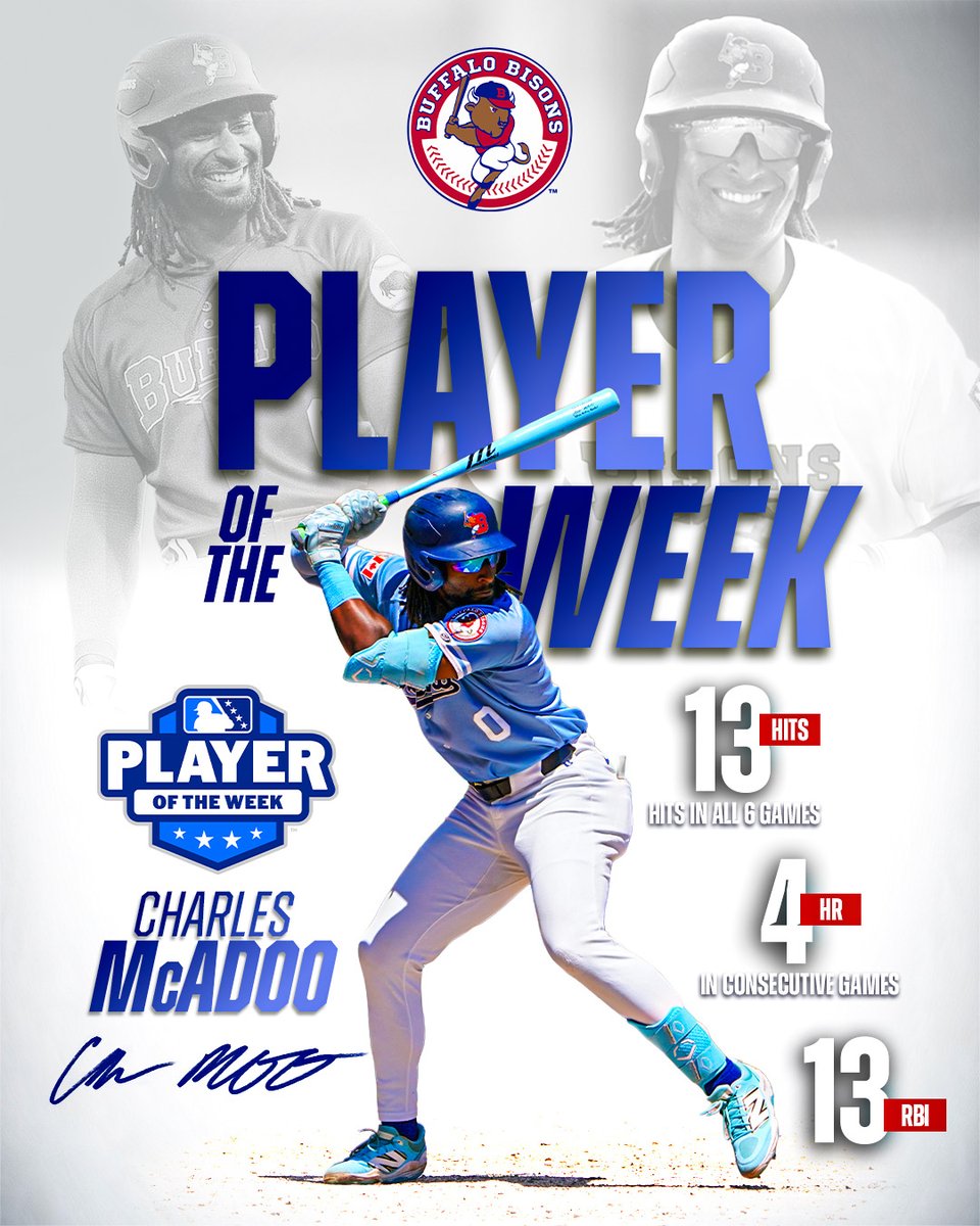 BuffaloBisons's tweet photo. It was McAdoo's week, and we were just living in it.

Charles has earned himself the @MiLB IL Player of the Week honors with his performance against @NorfolkTides ‼️ https://t.co/8GkneJoObG