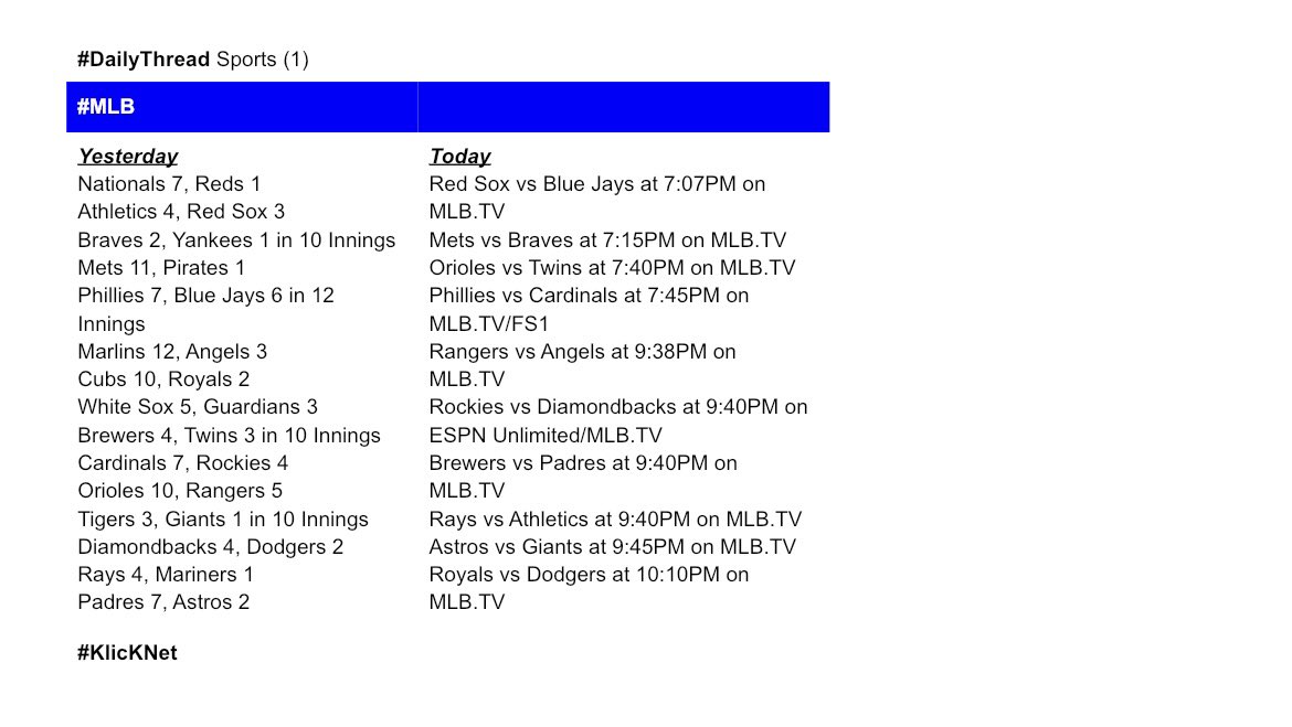 _KlicKNet's tweet photo. #DailyThread🧵 Sports
#MLBBaseball #NXTHeatwave
#AEWAllIn #TNALockdown
#ROH #DeathBeforeDishonor
8/10/2026 #KlicKNet https://t.co/lRGyeC87qP