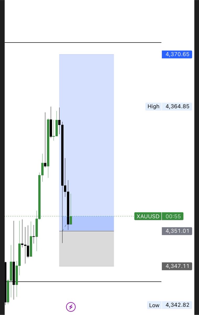Beenhassan's tweet photo. ✅. #XAUUSD TRADE SETUP 
✅5RR TRADES ON #GOLD.
✅can this trade play out? https://t.co/WkFBzYDg2D