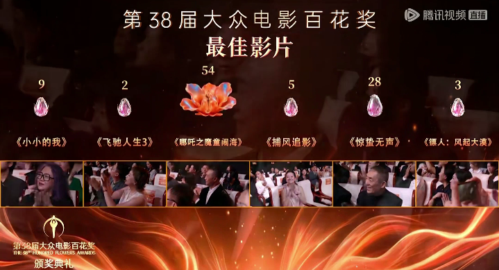 wintercat610's tweet photo. Congratulations to Nezha2 for winning the Best Picture award at Hundred Flowers Awards. It’s the first time in Chinese history that the BestPicture award has been given to an animated film. Wang Changtian also mentioned about director Jiaozi 
#Nezha2 #Oubing
#藕饼 #哪吒之魔童闹海 https://t.co/LKEf3mG9yQ