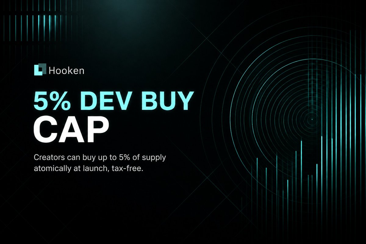 hookendotapp's tweet photo. Creators shouldn't have to race snipers for their own allocation.

Hooken's optional dev buy executes atomically inside the launch transaction before public trading begins, completely tax-free, and hard-capped at 5% of total supply.

The cap is enforced at the smart contract level. Not the UI. Not a suggestion. If the allocation exceeds 5%, the entire transaction reverts.

This means creators can build a starting position without competing with MEV bots in the open market. The community sees exactly what the creator holds from block one. No hidden pre-mines. No post-launch accumulation.

Transparency by design.

https://t.co/e6u777jZpd
