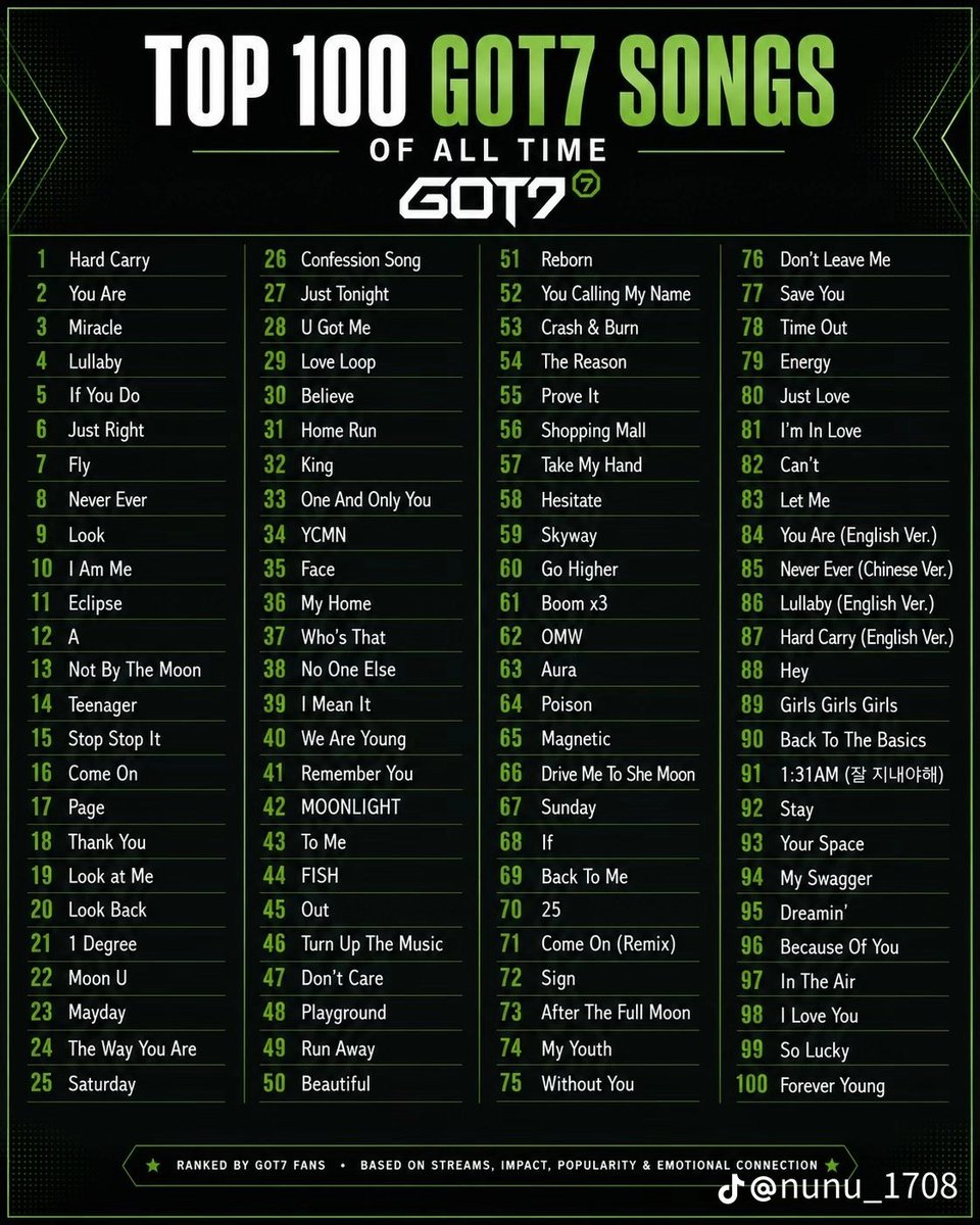 kyumschoco's tweet photo. Looking at this and tearing up coz GOT7 has such a beautiful discography https://t.co/4MCIFbif9W