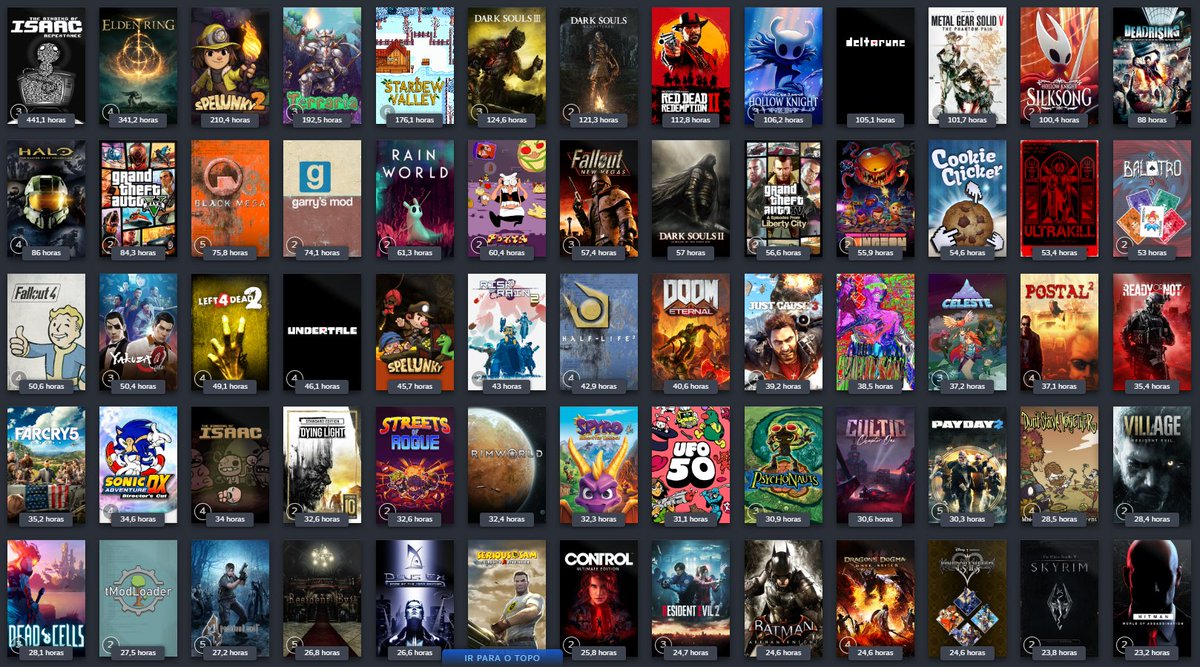 MalaguetaMiguel's tweet photo. - Vá na sua Steam 
- Coloque na sua biblioteca
- Ordene por horas de jogo
- Poste https://t.co/TDlDR3STOU