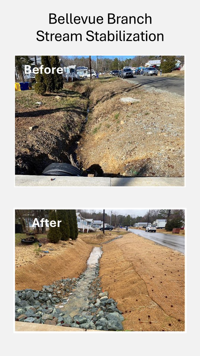 ToHGovSW's tweet photo. The Bellevue Branch Stream Stabilization project restored natural habitat features in a small stream within the Odie Street Habitat for Humanity neighborhood. Here are the before and after photos so far! More info here: https://t.co/ujDRuuy3W9 https://t.co/82InJe3IAE