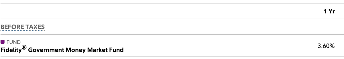 dhrubabasu's tweet photo. If you have access to US markets, earning dollar yield in DeFi makes no sense

Over the past year, Aave on Ethereum paid 3.68% on USDC. Fidelity’s SPAXX fund paid 3.60% over the exact same period https://t.co/jHltTcBBpc