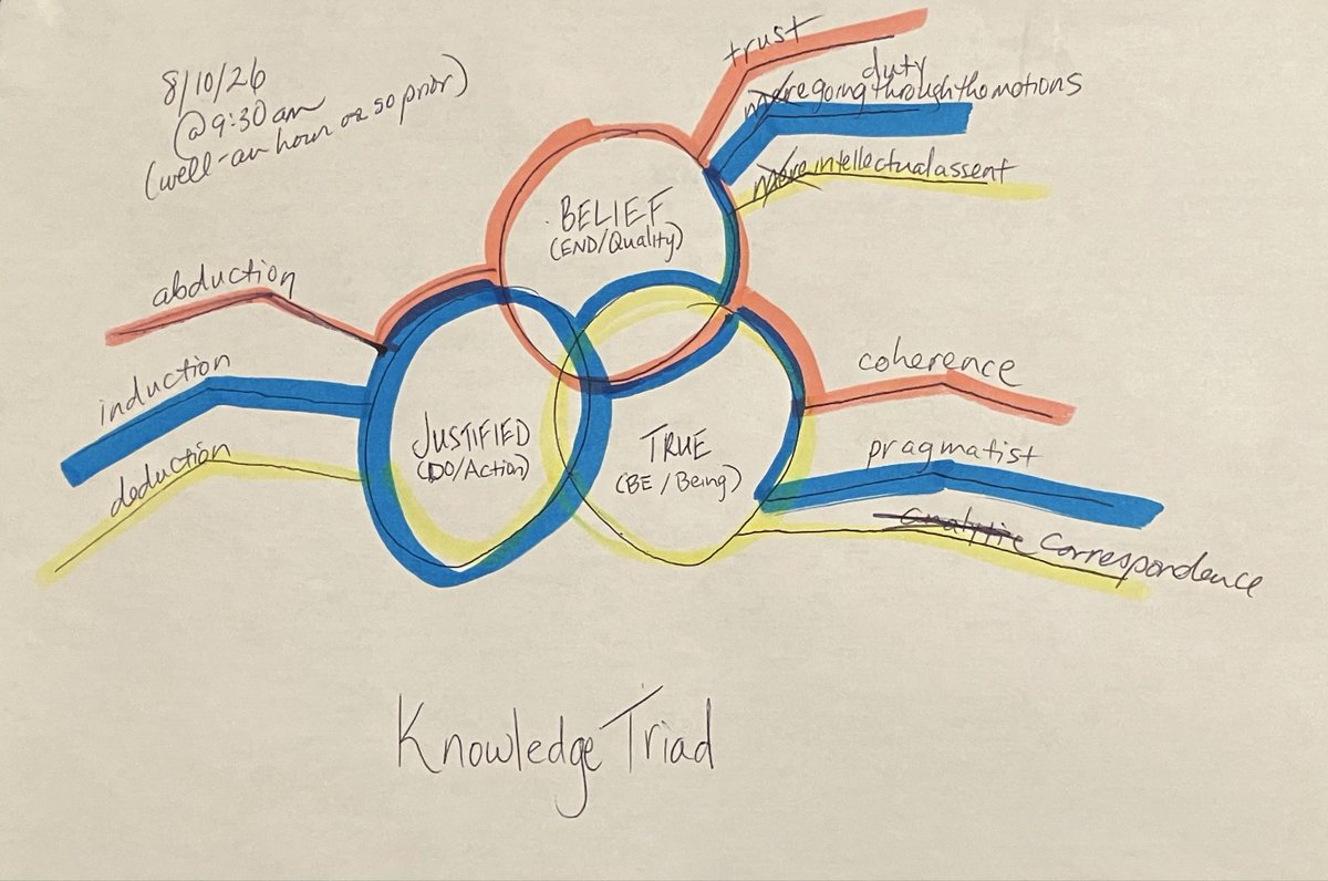 Ichthus77's tweet photo. This is an example of every node of a harmonic triad also being triadic. https://t.co/uISGUT6KAG