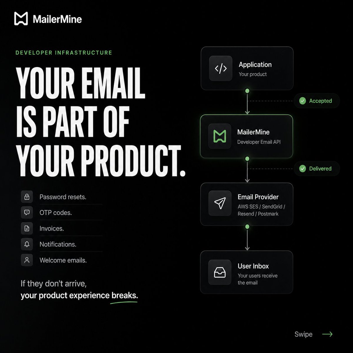 mailermine's tweet photo. Your email is part of your product.OTP. Password reset. Invoice. Notification. Welcome email.Behind every one is:DNS → Auth → Delivery → Tracking → Webhooks → Analytics.Why build it all yourself?MailerMine gives you the infrastructure.

🎉 3,000 free emails/month Free https://t.co/4YrNGcvFCz