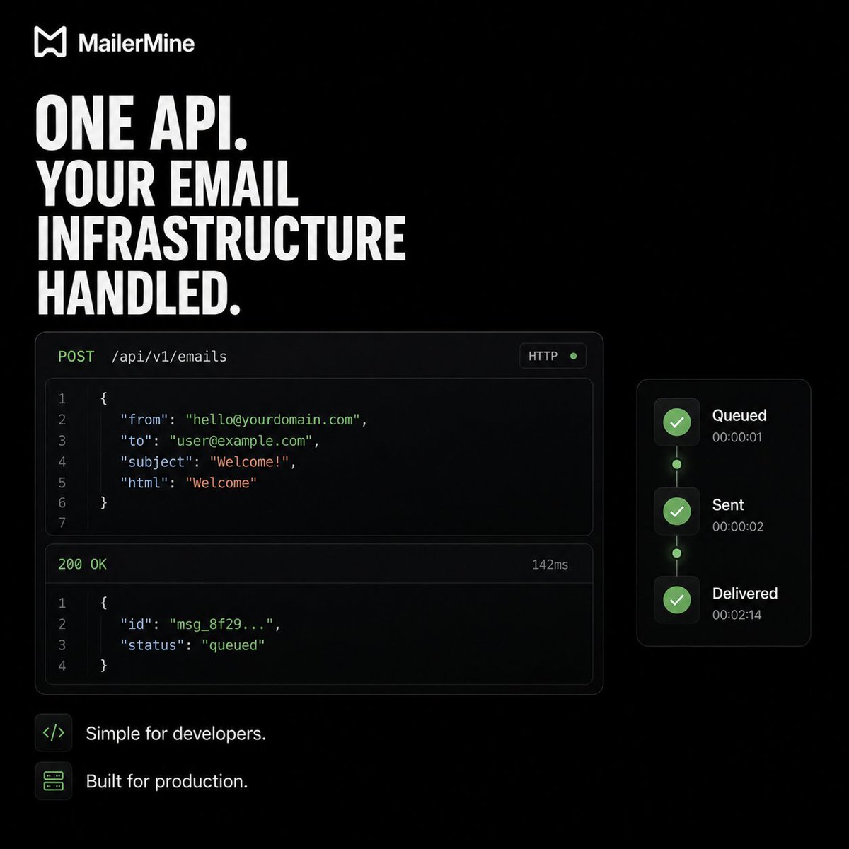 mailermine's tweet photo. Your email is part of your product.OTP. Password reset. Invoice. Notification. Welcome email.Behind every one is:DNS → Auth → Delivery → Tracking → Webhooks → Analytics.Why build it all yourself?MailerMine gives you the infrastructure.

🎉 3,000 free emails/month Free https://t.co/4YrNGcvFCz