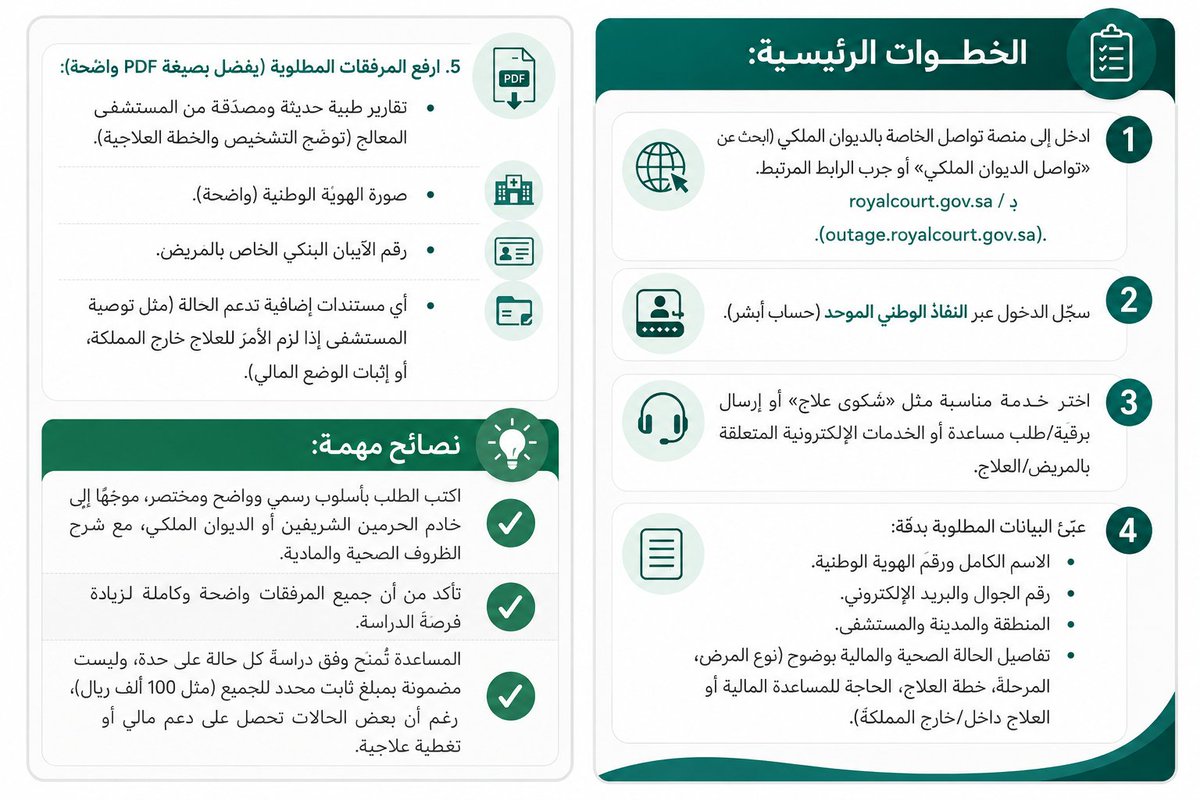 9Vww22's tweet photo. نصائح وتوضيحات عند الرفع 👇👇 https://t.co/EZ3m21AXpa