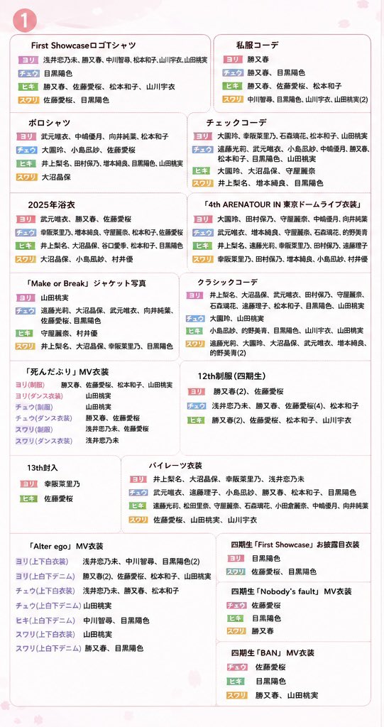 ryota0806046's tweet photo. 櫻坂46 生写真 トレ トレード

提供・画像1枚目から3枚目

希望・画像4枚目優先
(稲熊ひな無限回収です！)

8月15日(土)、16日(日)LaLaアリーナにて直接トレード希望！

お気軽にご連絡ください！
よろしくお願い致しますm(_ _)m https://t.co/mWUcqhsDhi