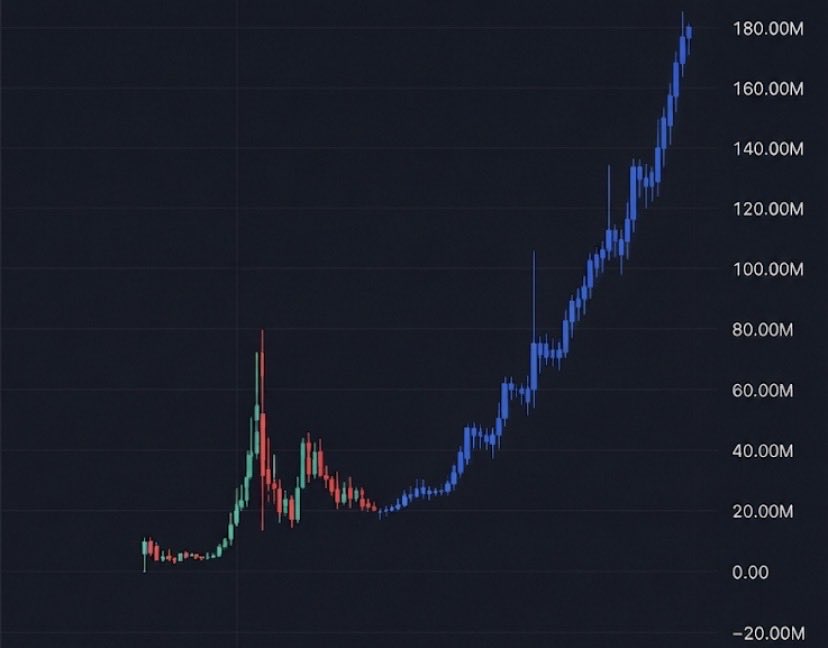 Nitliof's tweet photo. $Cate coin is undoubtedly impressing masses
@elonmusk @orangie @nytimes 
The rate at which we’re onboarding people right now is blowing expectations out of the water. Big eyes are on us, and the energy has never been higher. Let's keep building! On the train track to 100x💪🐱🪎🌅 https://t.co/TYkPIQ2p6a