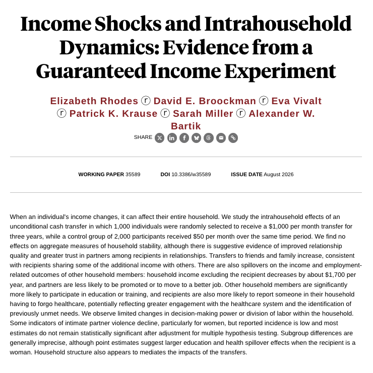 evavivalt's tweet photo. What happens when someone receives $1,000/month for 3 years? The effects don't stop with the recipient.

In this new NBER working paper, we examine what changed for partners, households, friends &amp; family after 1,000 people received $1,000/month with 2,000 in a control group. 🧵1/ https://t.co/xGy3f0dX1u