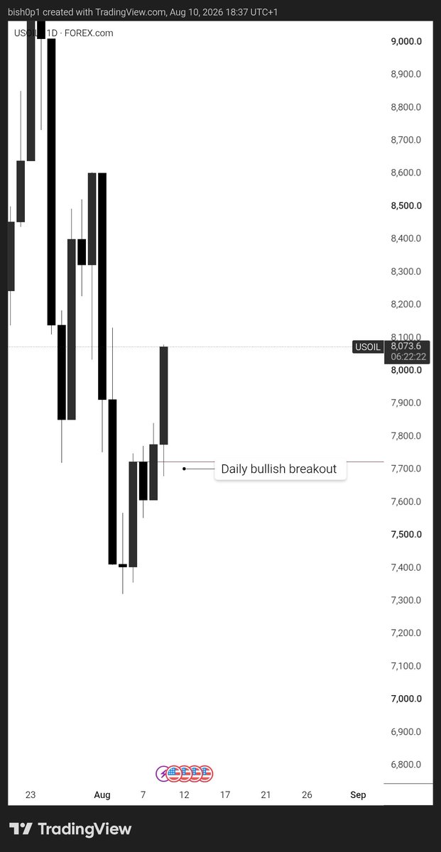 Web3Bish0p's tweet photo. Let's get the week started.

USOIL ♟️💚 https://t.co/xuYWI6p6Aq