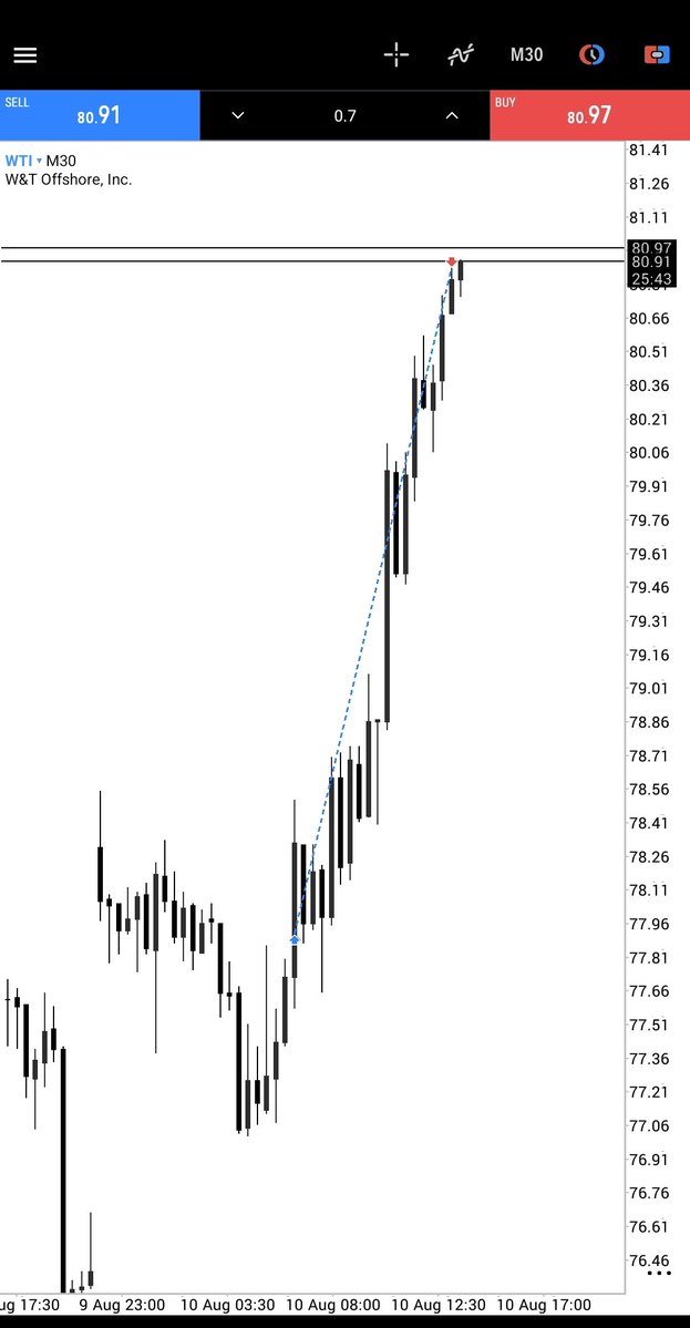 Web3Bish0p's tweet photo. Let's get the week started.

USOIL ♟️💚 https://t.co/xuYWI6p6Aq
