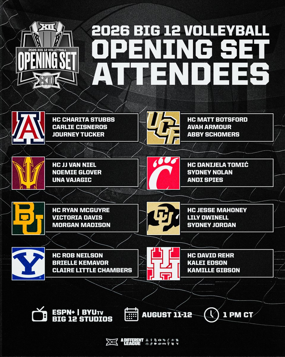 Big12Conference's tweet photo. The wait is almost over ... 🏐
Meet the 2026 #Big12VB Opening Set attendees✨ https://t.co/qPNPg50xVe