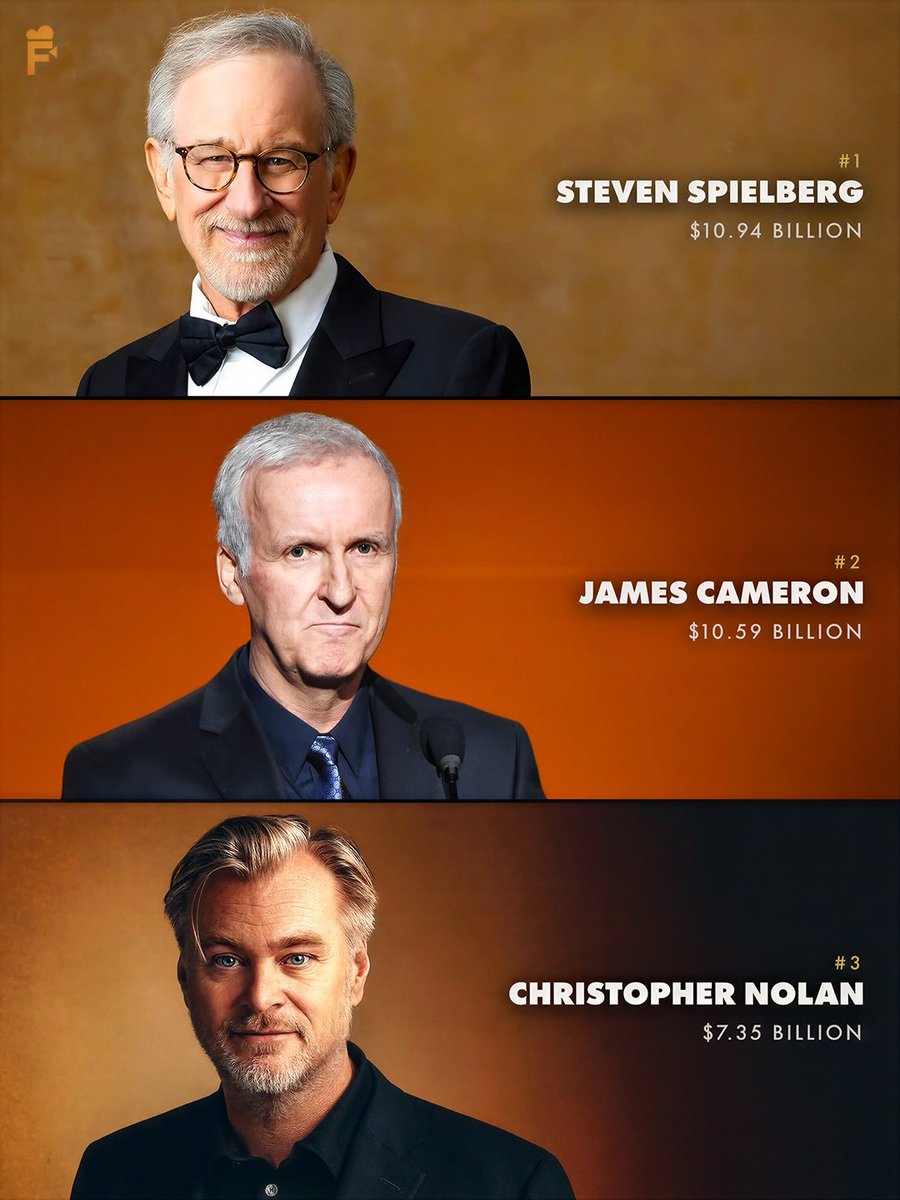 Cine_vichaar's tweet photo. The Highest-Grossing Directors of All Time https://t.co/p3rZAtq2vU