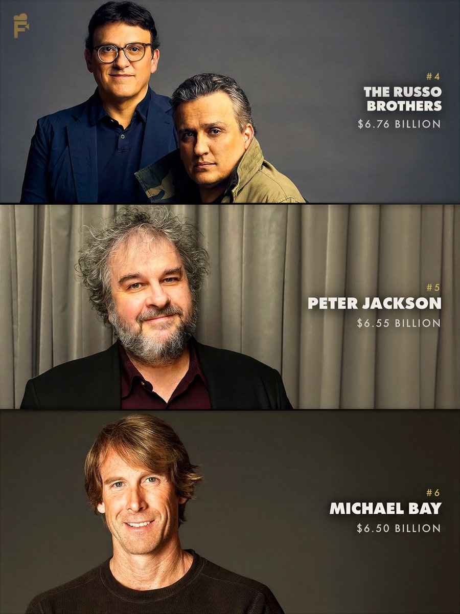 Cine_vichaar's tweet photo. The Highest-Grossing Directors of All Time https://t.co/p3rZAtq2vU