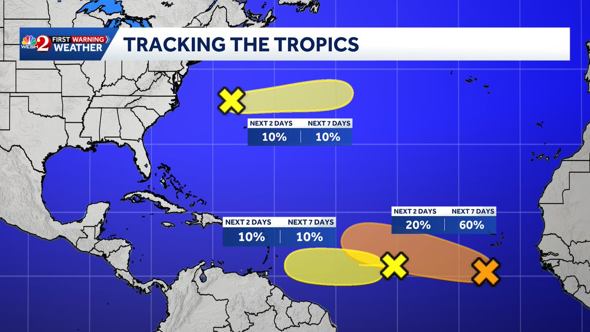 CamTranTV's tweet photo. NO changes in the 2pm NHC outlook: percentages are still the same with the farthest east wave SW of the Cabo Verde Island having a medium chance to become at tropical depression by the end of the week.
#wesh #weather #tracking #tropics #NHC https://t.co/XkXTFsxwIX