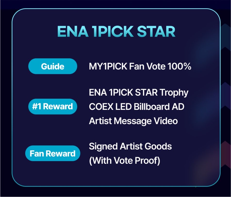 KARD_Charts's tweet photo. KARD is currently nominated in two categories at the 'ENA K-pop Up Chart Show':

• ENA 1PICK STAR
– 100% fan vote

• ENA K-POP UP BEST MUSIC
– 10% fan vote
– The remaining 90% is based on album sales, digital charts, etc.

Vote ONLY in the 'ENA 1PICK STAR' poll, as it is our BEST chance.
📎: https://t.co/AkhSI19aGO

Both categories come with a trophy!
#KARD #카드